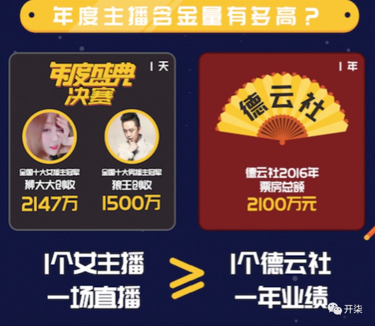 直播好赚钱啊!陌陌女播主居然比迪丽热巴赚得还多啊